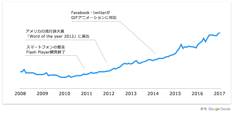 返り咲いたgifアニメ 話題の企業広告とスマホユーザーに愛されるその理由 株式会社アントのブログ